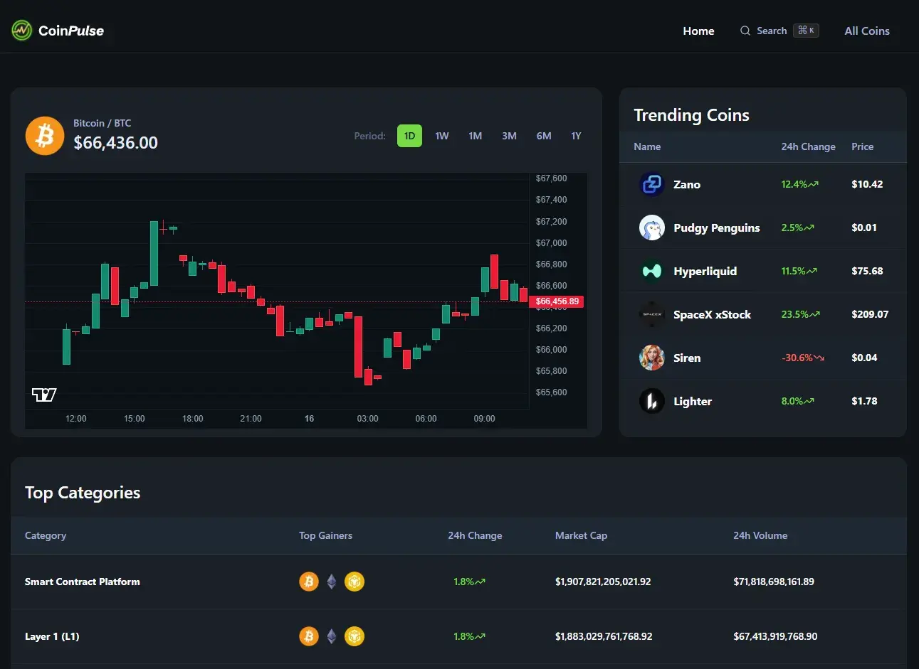 CoinPulse - Crypto analytics dashboard